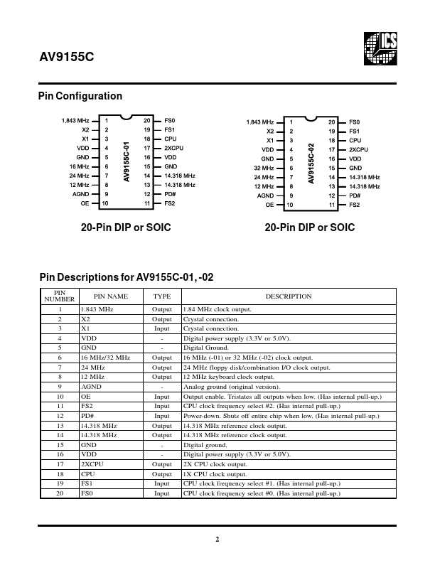 AV9155C-36CM20