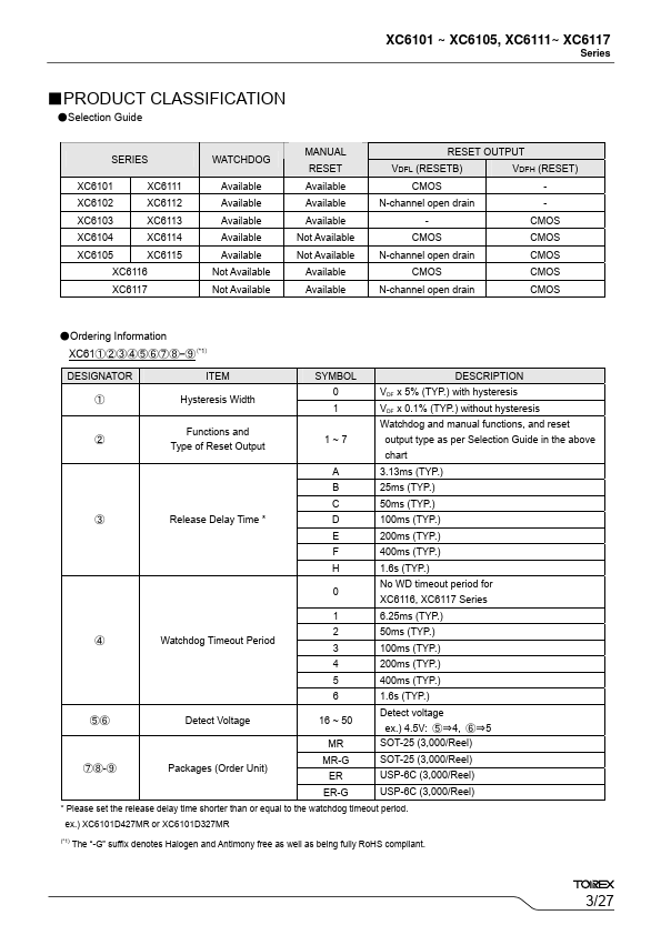 XC6114