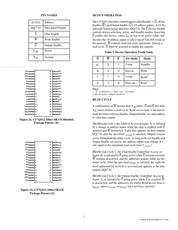 UT7Q512