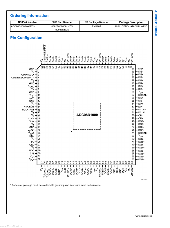 ADC08D1000QML