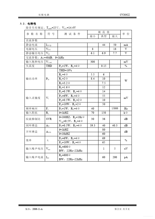 CV203CZ