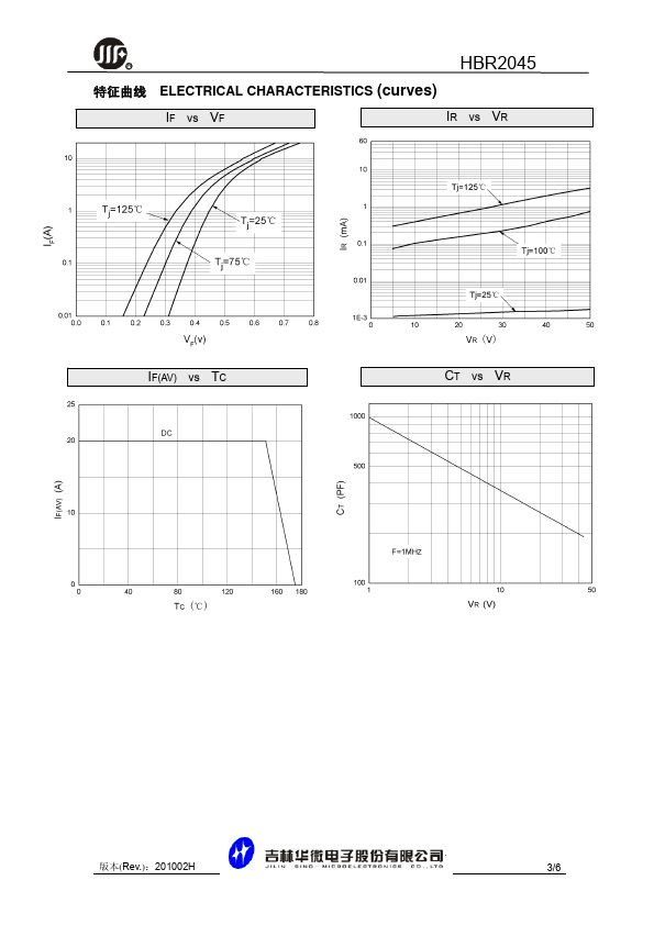 HBR2045HF