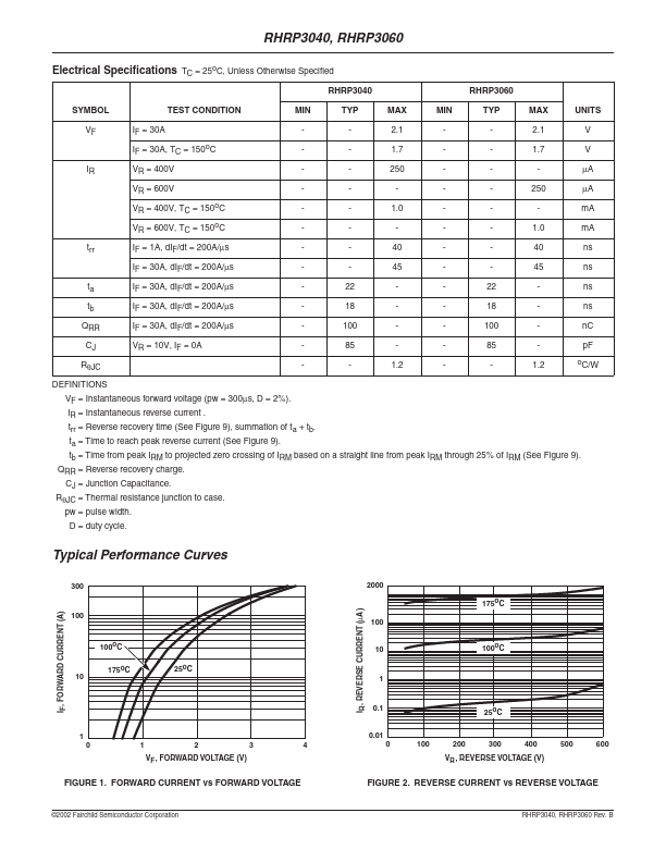 RHRP3040