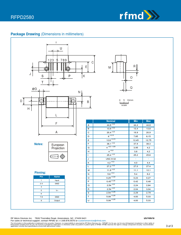 RFPD2580