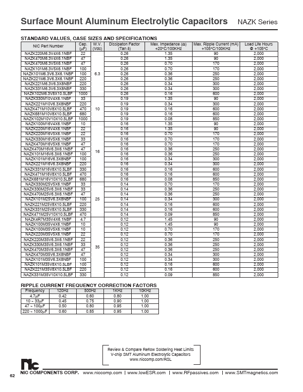 NAZK101M6.3V5X6.1NBF