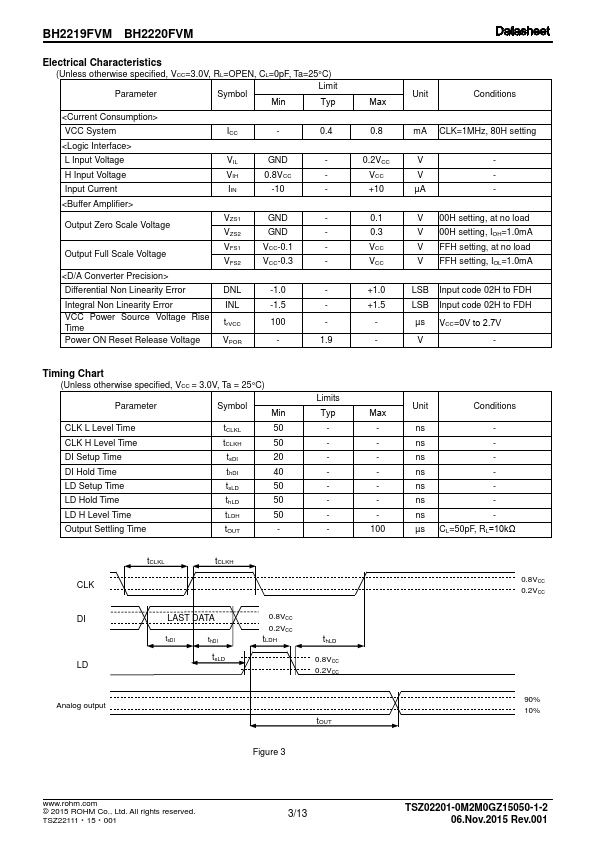 BH2219FVM