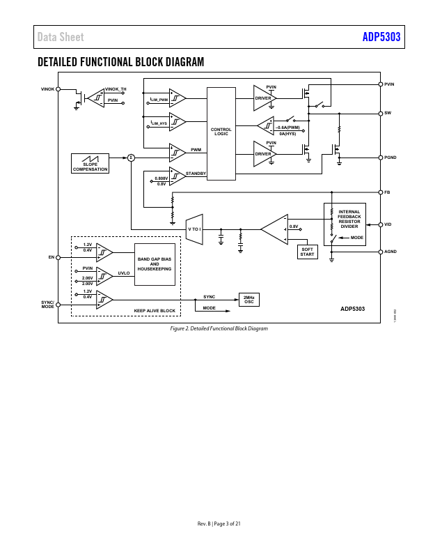 ADP5303