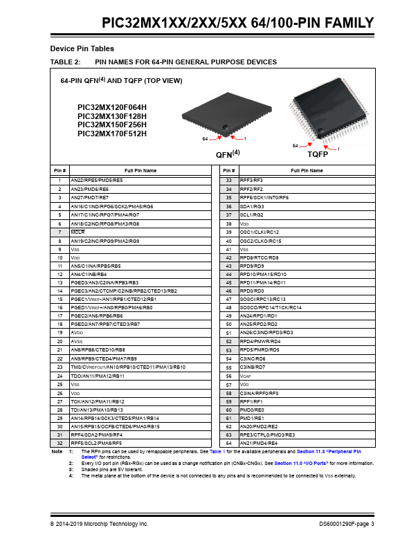 PIC32MX550F256H