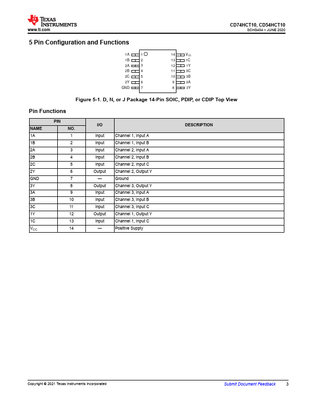 CD74HCT10M