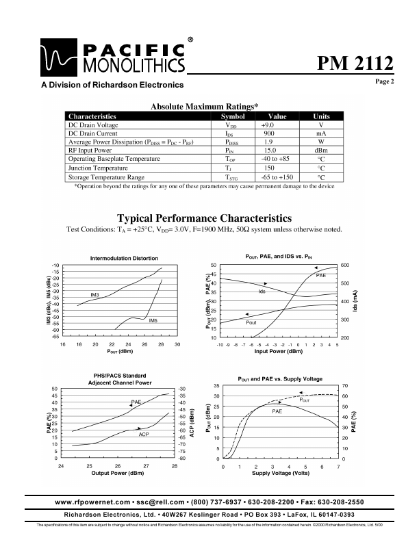 PM2112