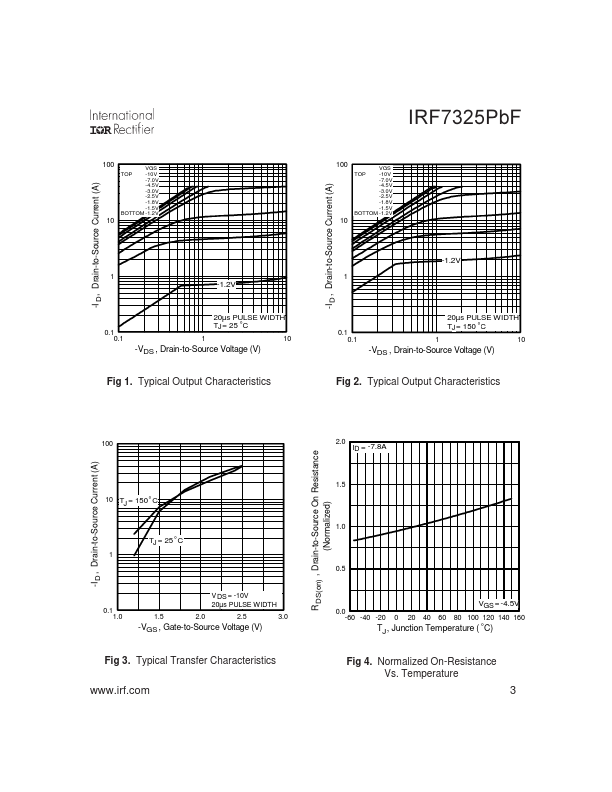 IRF7325PBF