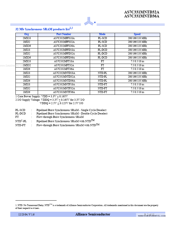 AS7C331MNTD36A