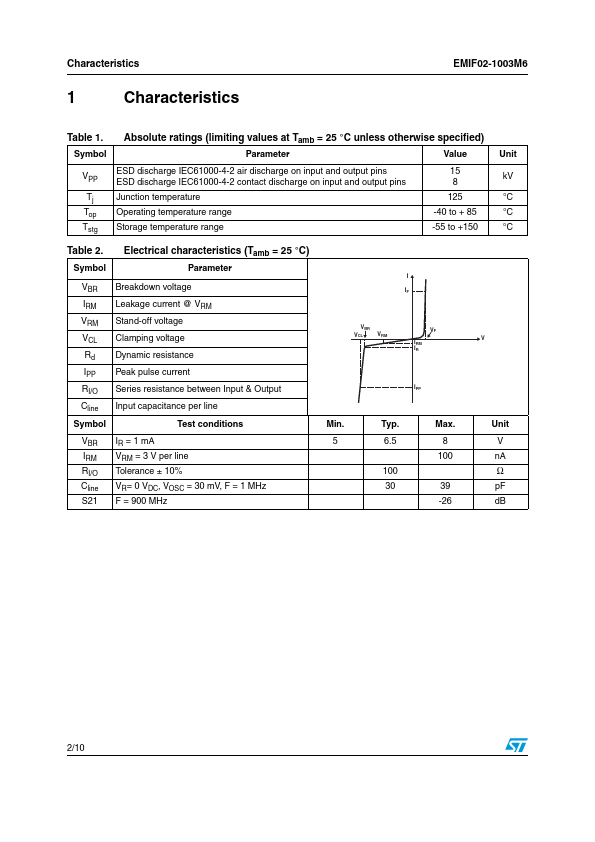 EMIF02-1003M6