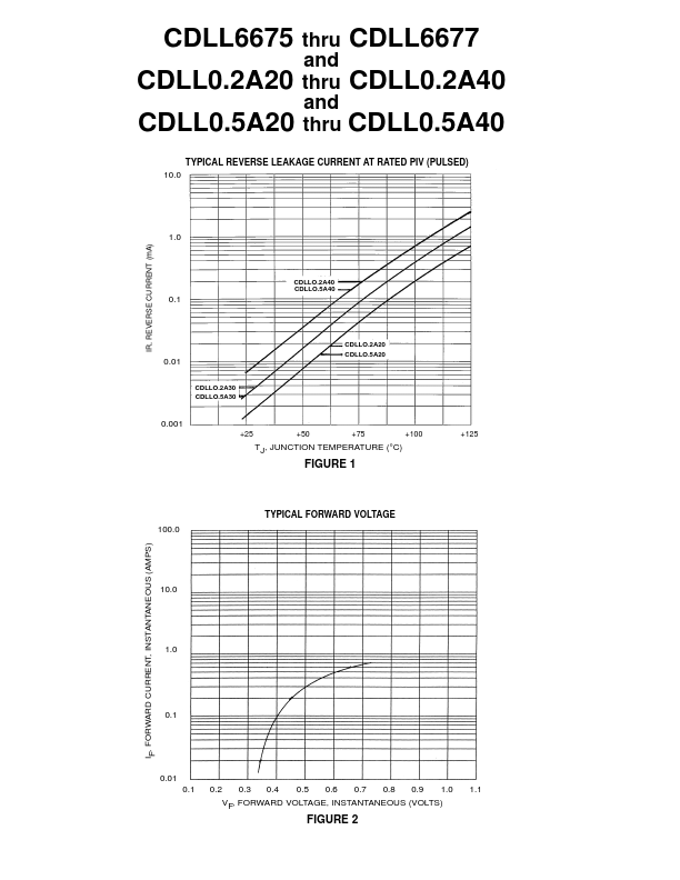 CDLL02A30