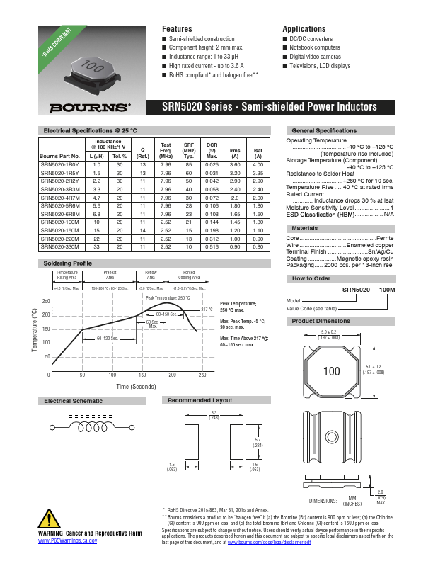 SRN5020-2R2Y