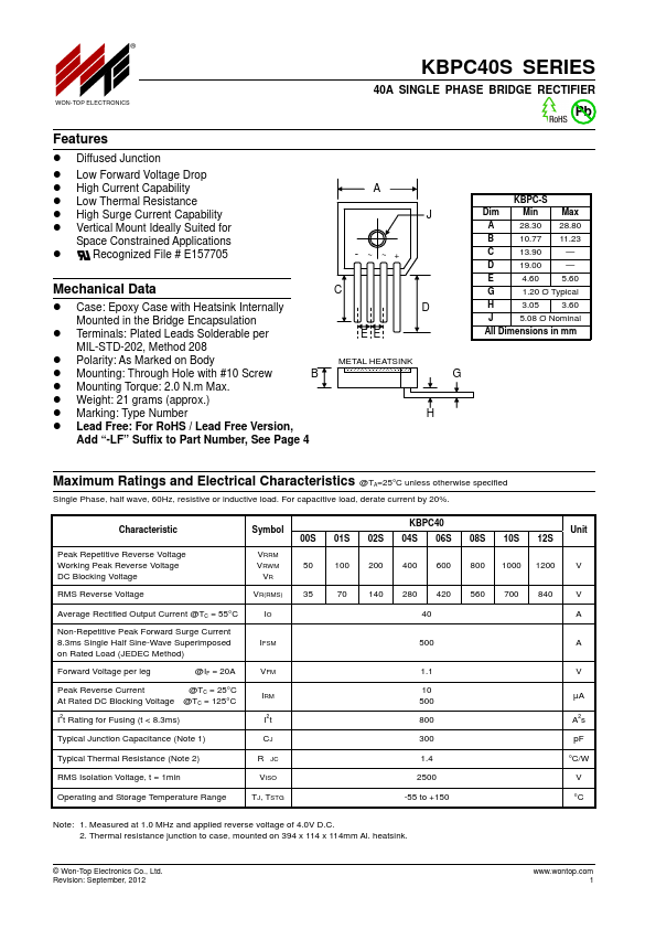 KBPC4012S