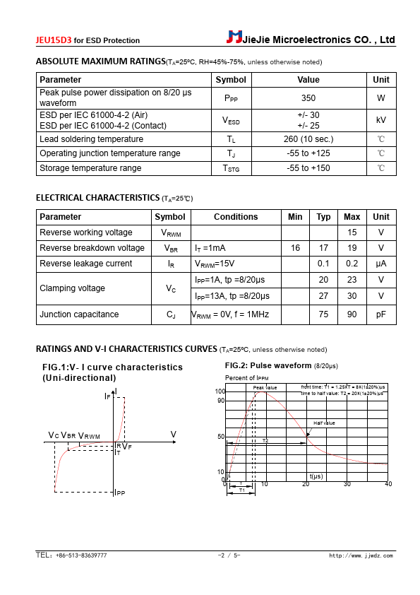 JEU15D3