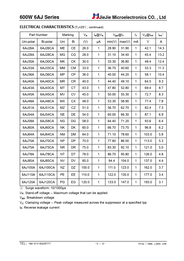 6AJ9.0A