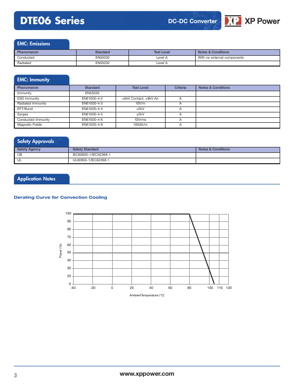 DTE0648S48