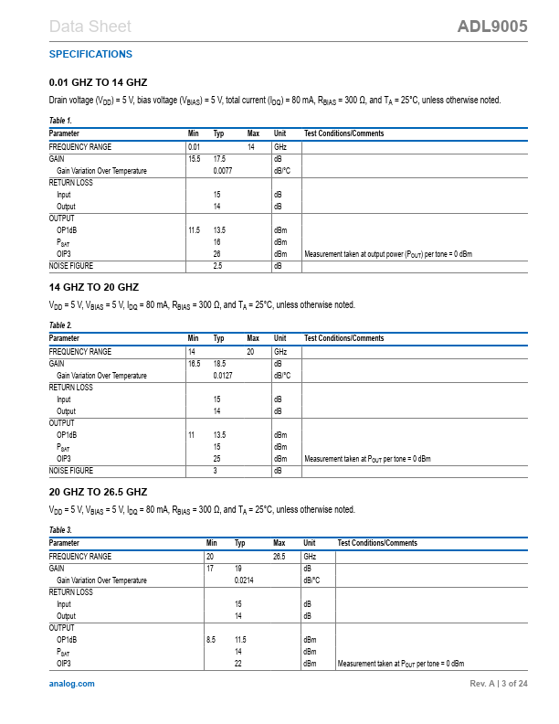 ADL9005