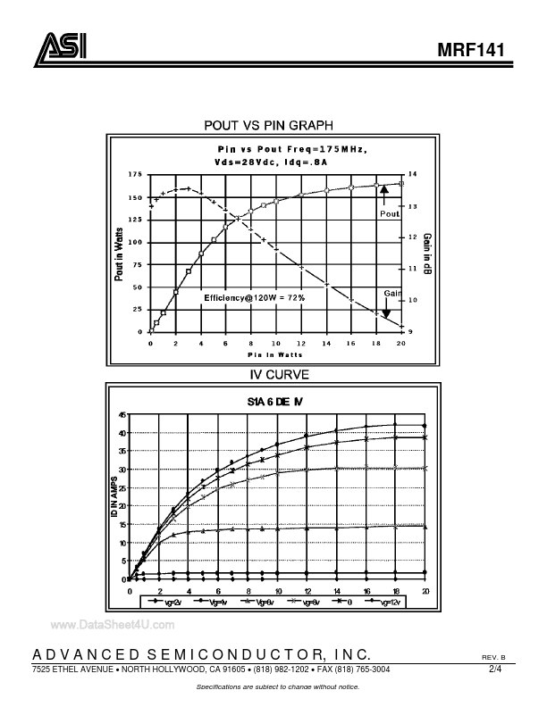 MRF141