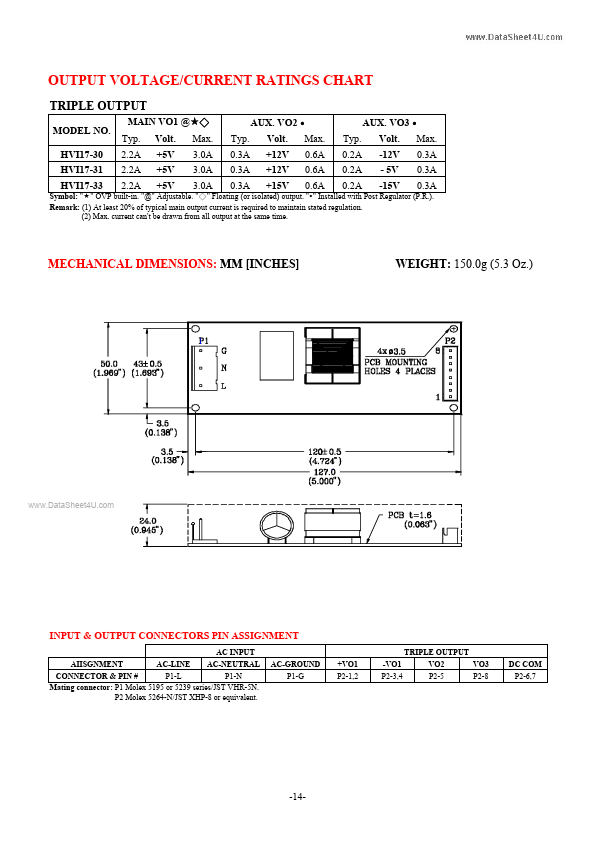 HVI17