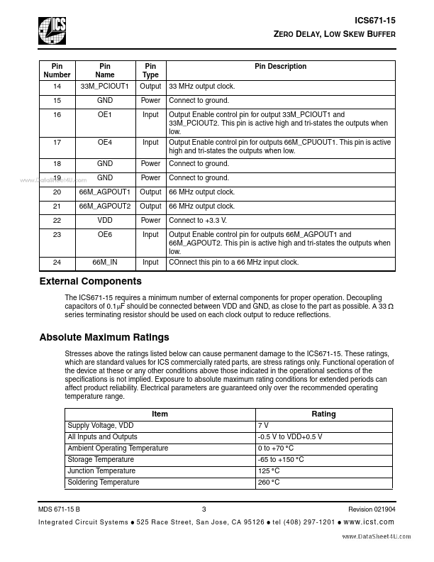 ICS671-15