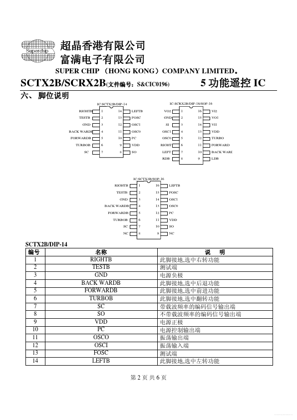 SCTX2B