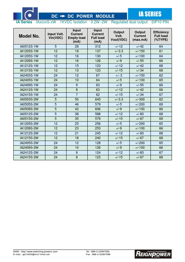 IA0515S-2W