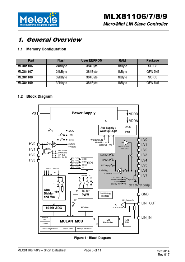 MLX81106