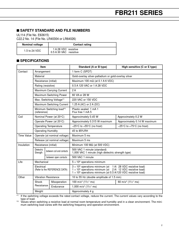 FBR211NED012