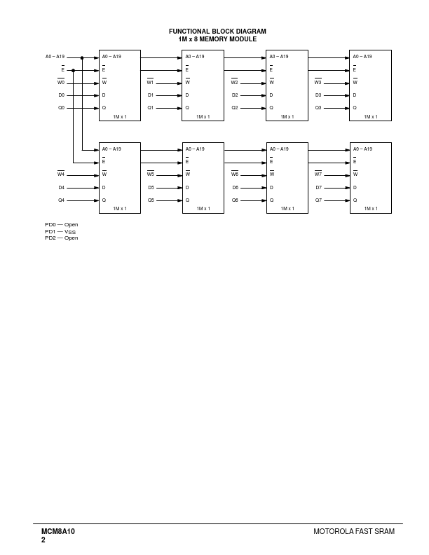 MCM8A10