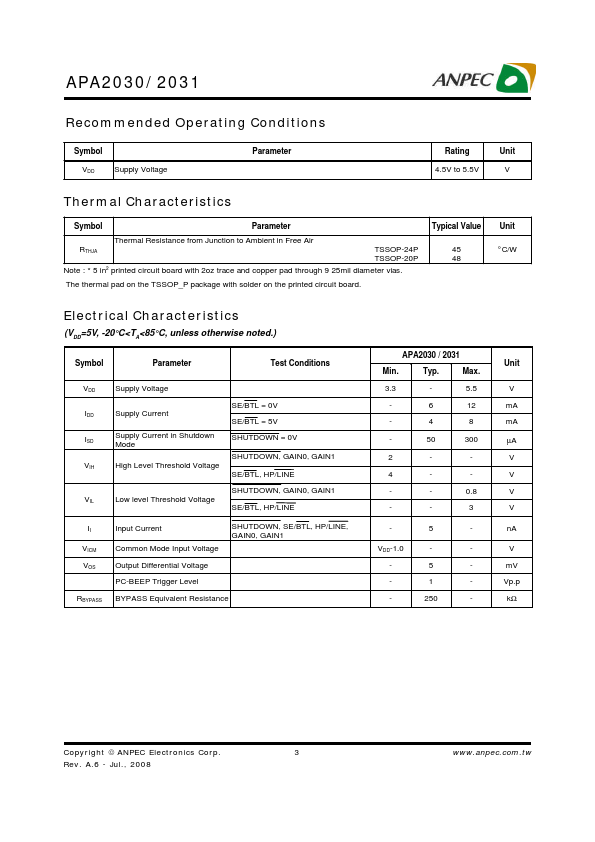 APA2031