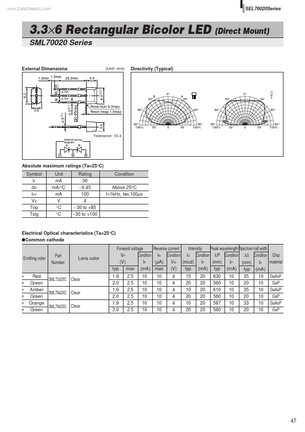 SML70020