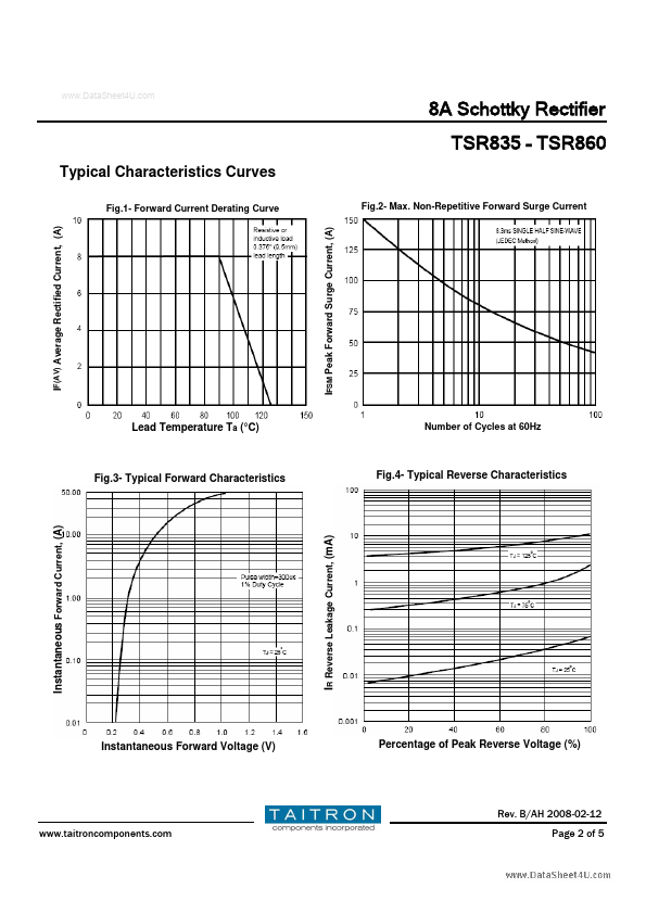 TSR835