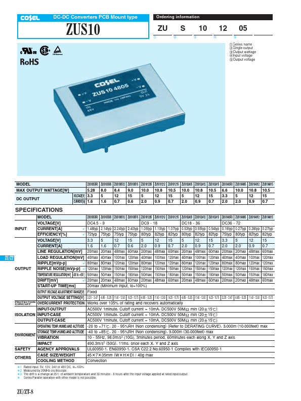 ZUS10483R3