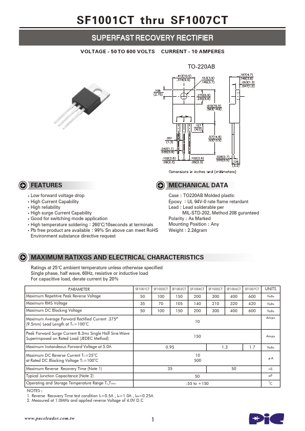 SF1006CT