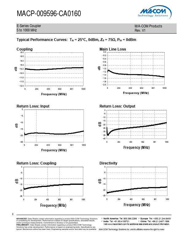 MACP-009596-CA0160