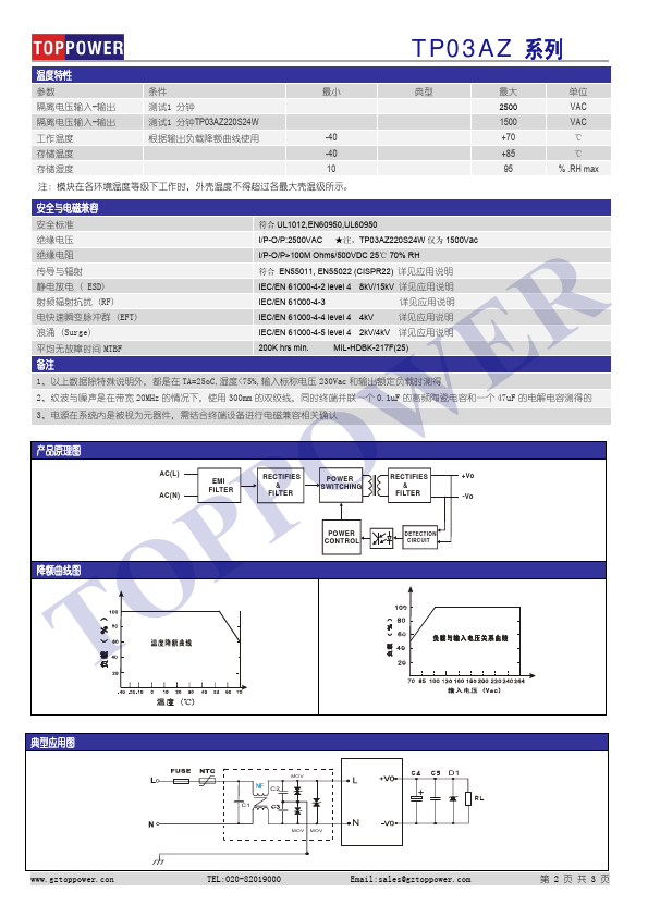 TP03AZ220S15W