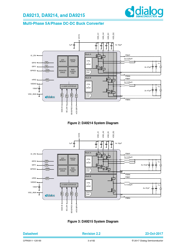 DA9215