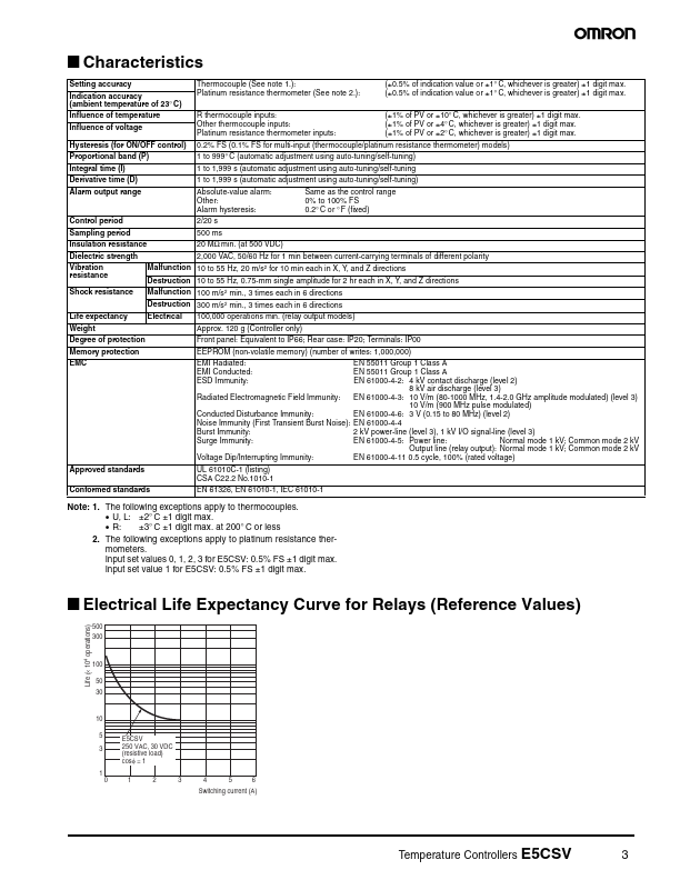 E5CSV