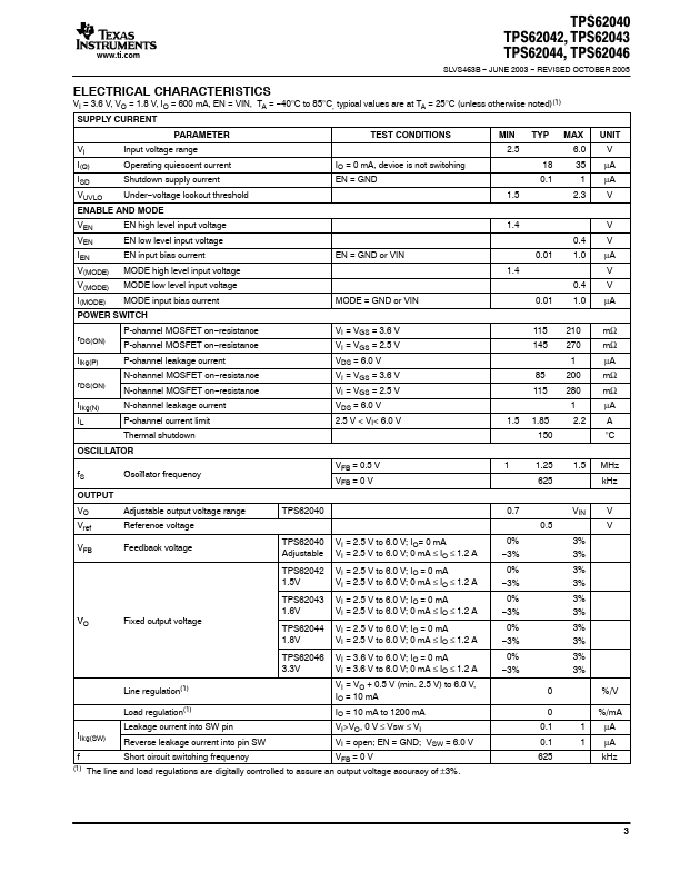 TPS62042