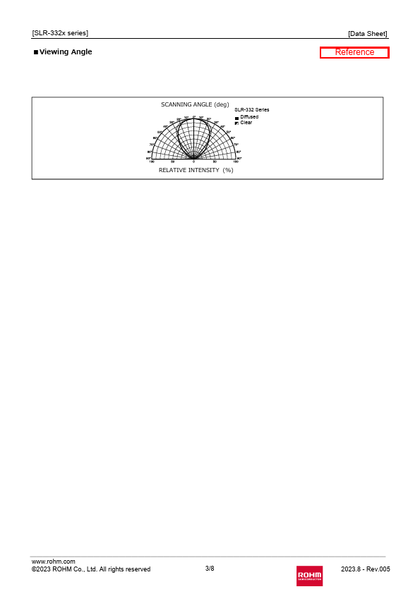 SLR-332VC