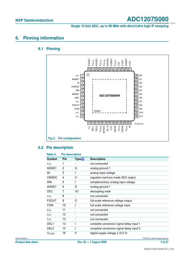 ADC1207S080