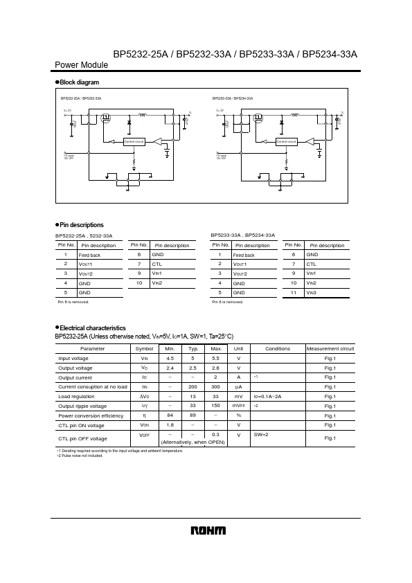 BP5232-25A