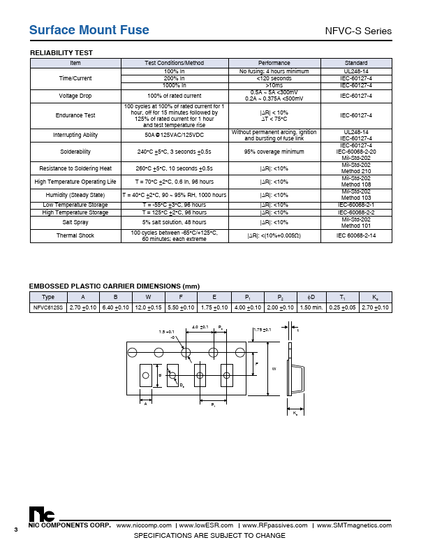 NFVC6125S2R50TRF