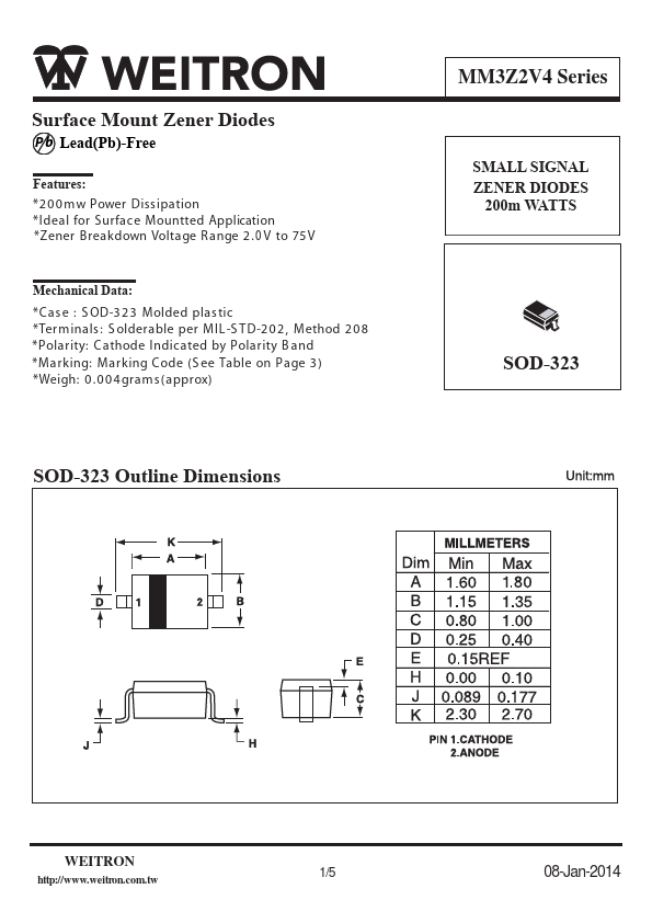 MM3Z22V