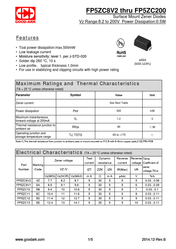 FP5ZC150