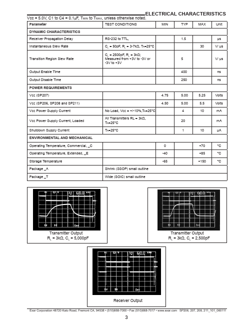 SP206