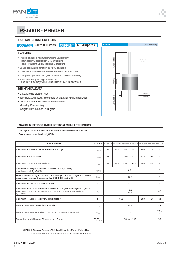 PS601R